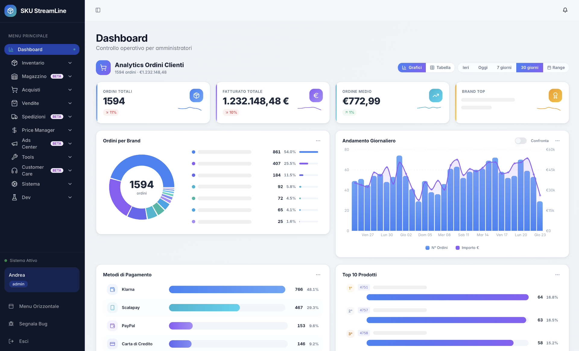 SKU StreamLine — dashboard operativa e-commerce