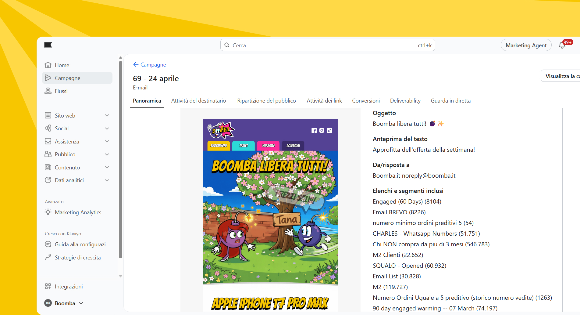 Dashboard Klaviyo con revenue da email automation Boomba